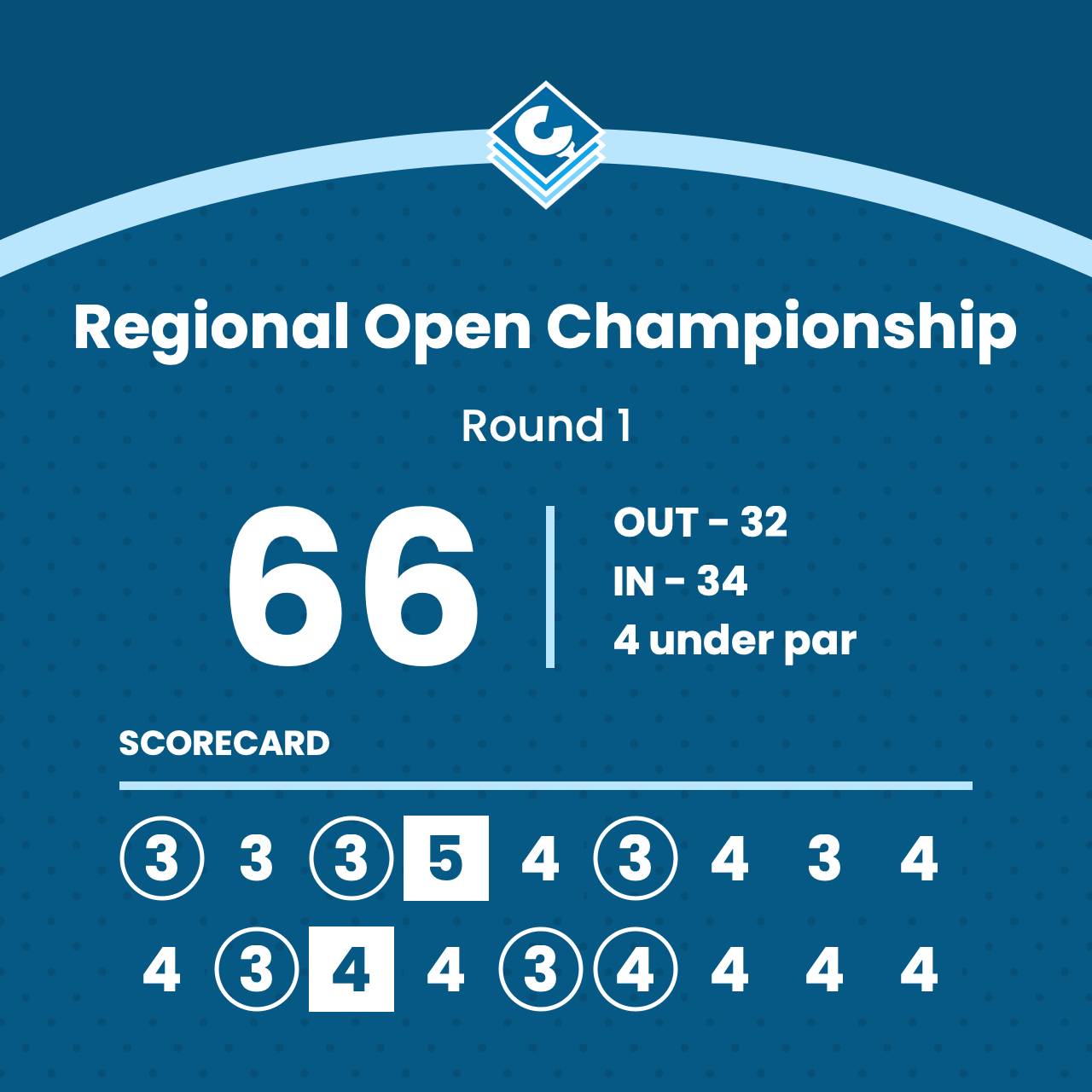 A scorecard graphic using the CaddiePress Arc theme